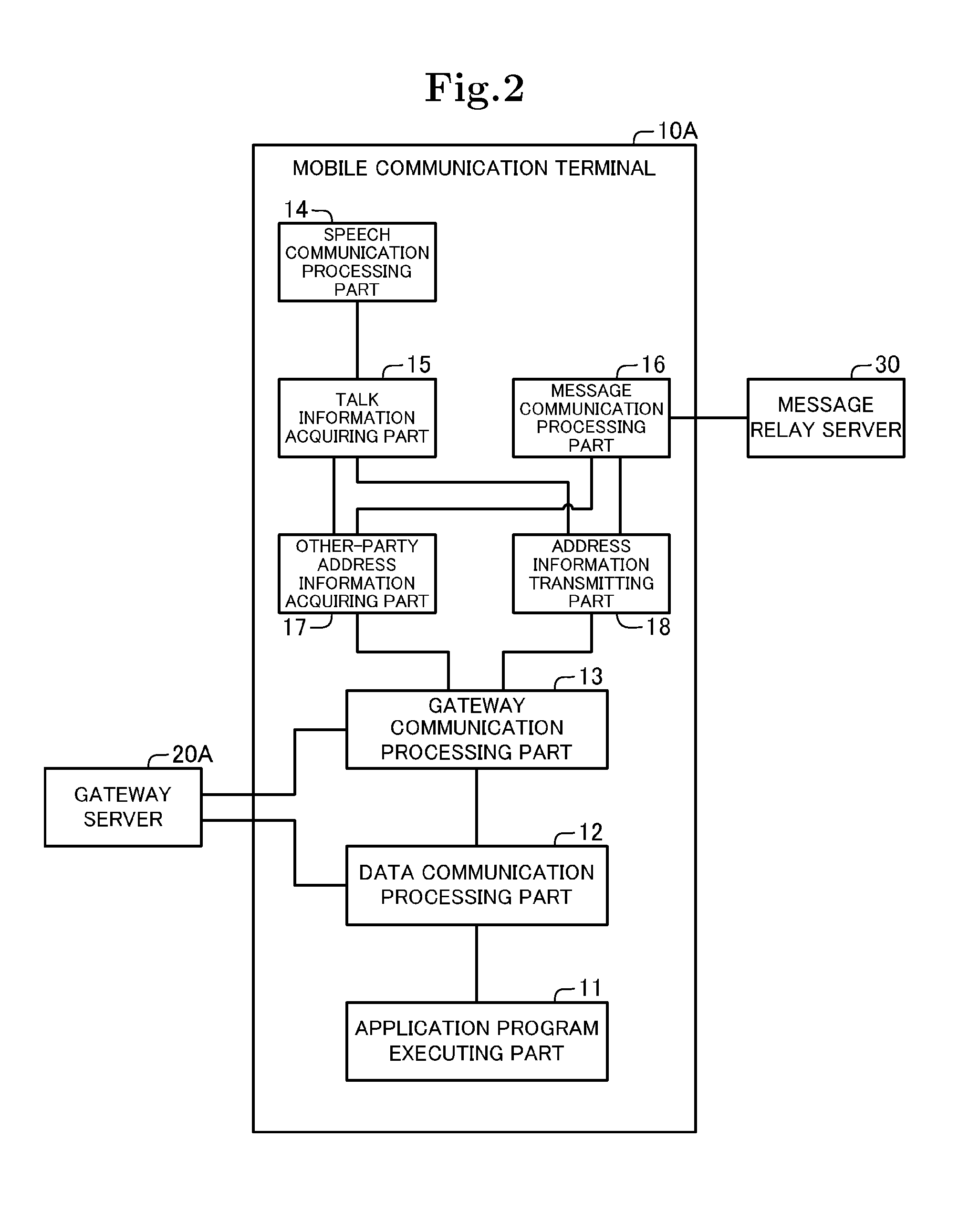 Mobile communications system