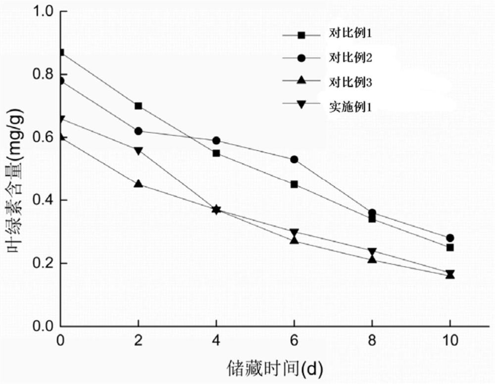 Low temperature plasma activated water combined with dbd cold sterilization technology for fresh-cut fruits and vegetables