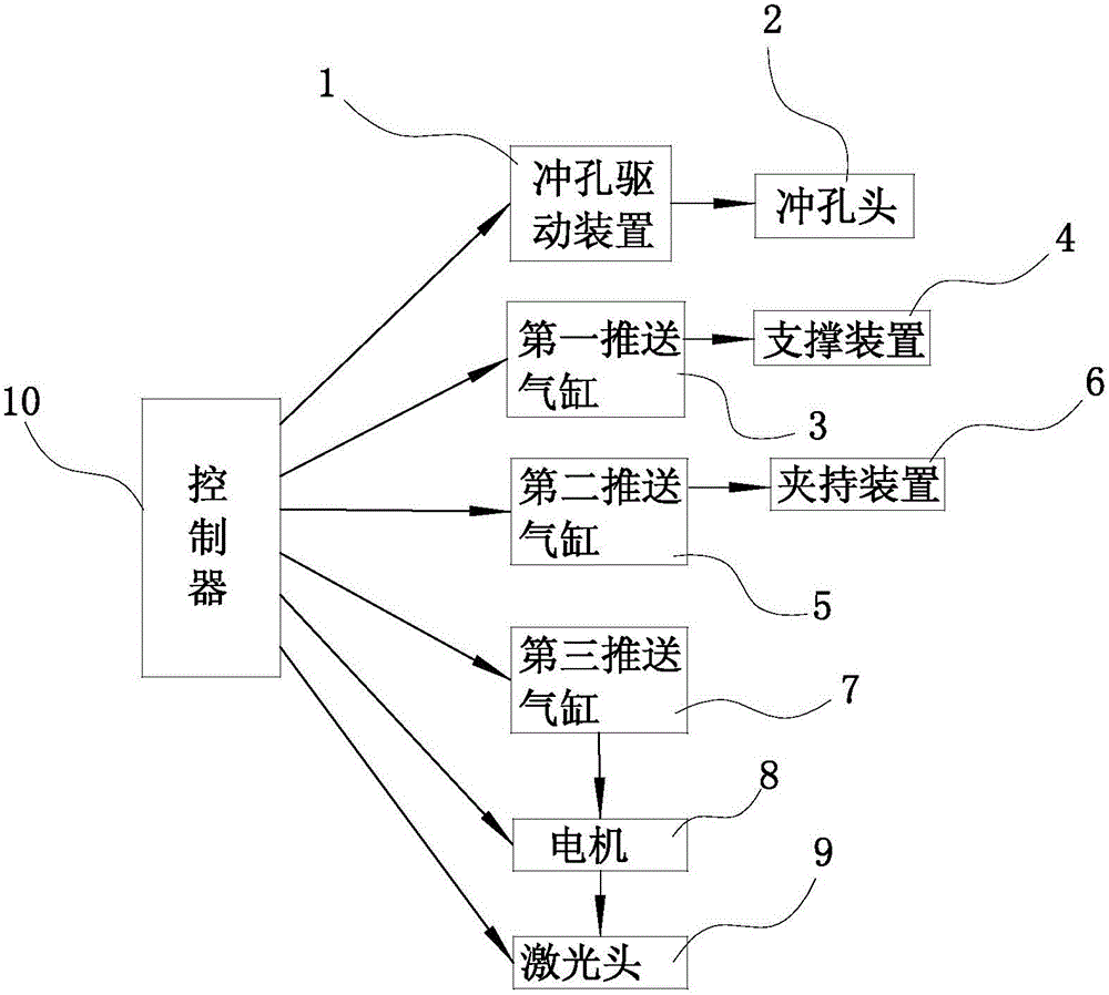 Metal plate punching method based on combination of lasers and punching