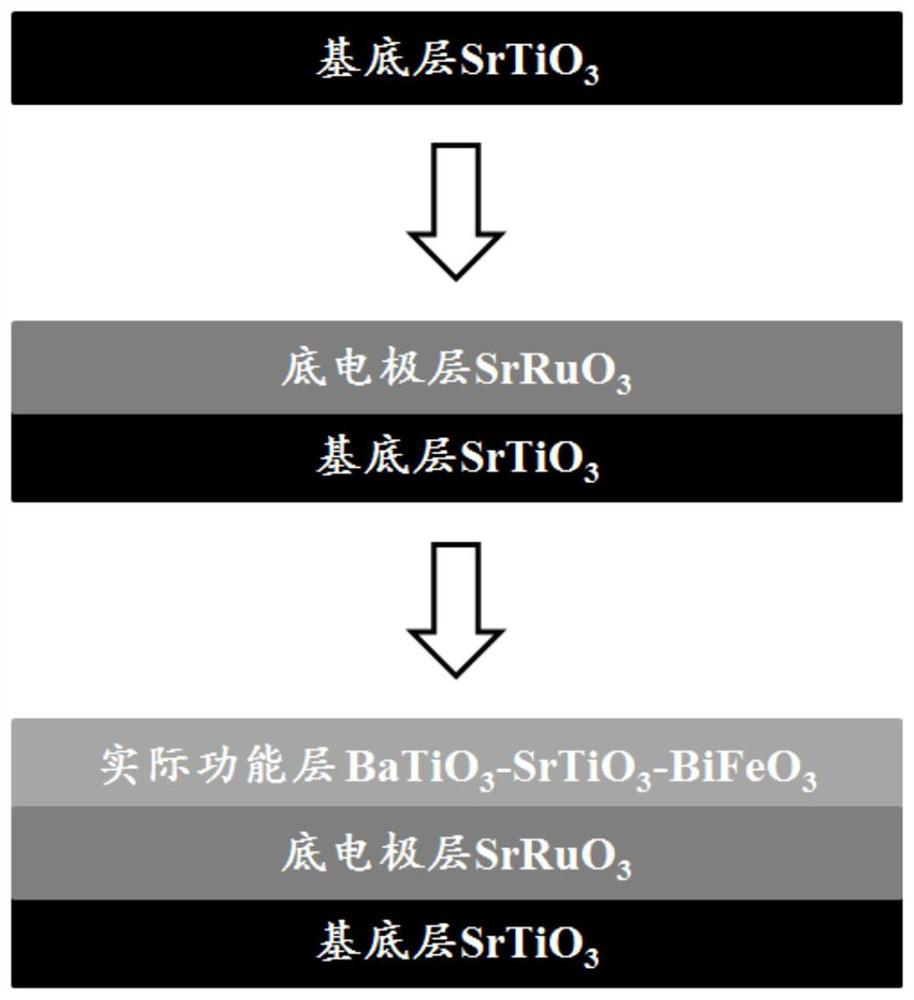 Multi-component relaxor ferroelectric film material with superlattice structure and ultrahigh energy storage efficiency and preparation method of multi-component relaxor ferroelectric film material