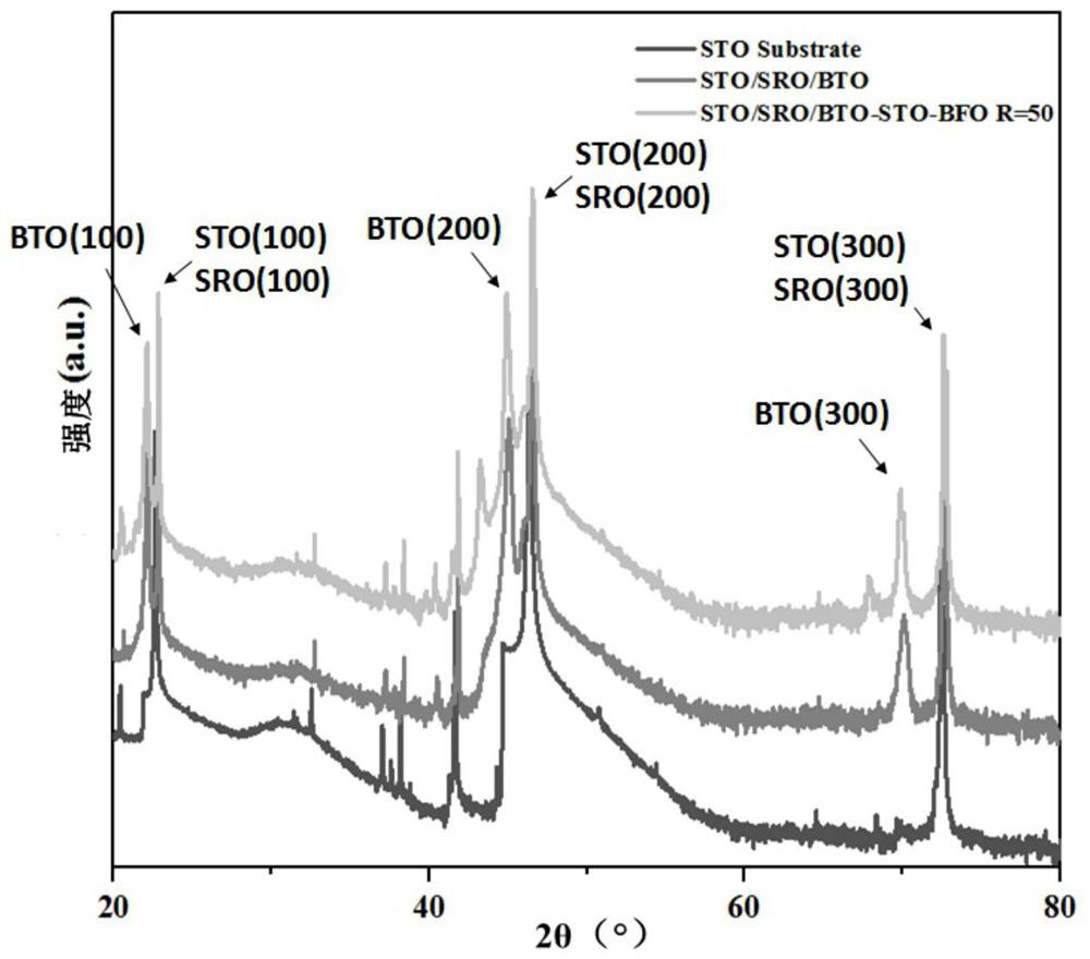 Multi-component relaxor ferroelectric film material with superlattice structure and ultrahigh energy storage efficiency and preparation method of multi-component relaxor ferroelectric film material