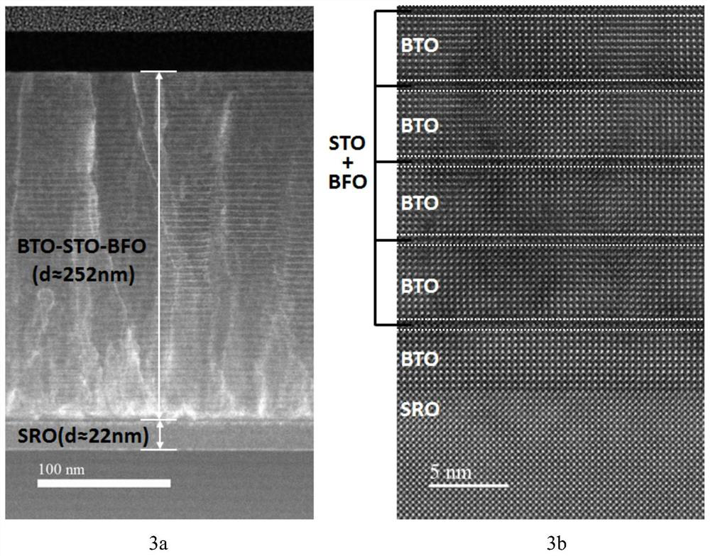 Multi-component relaxor ferroelectric film material with superlattice structure and ultrahigh energy storage efficiency and preparation method of multi-component relaxor ferroelectric film material