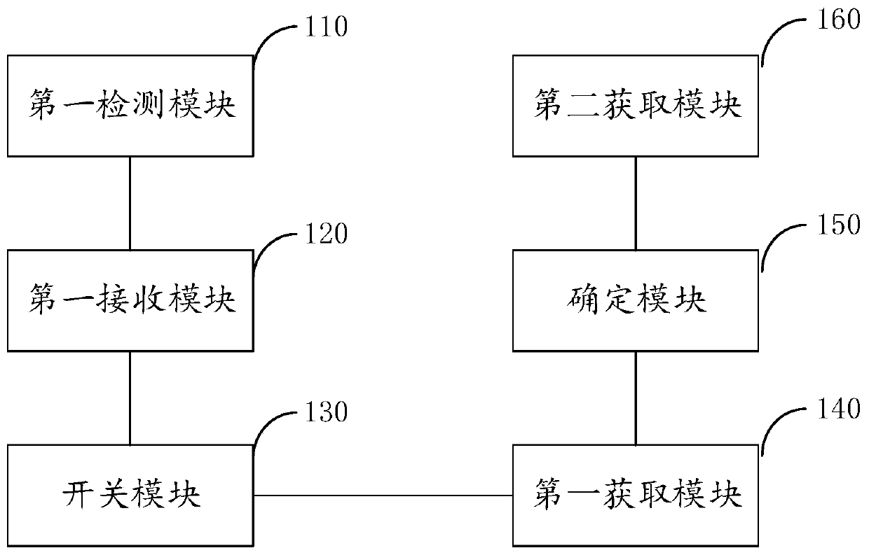 Terminal microphone test method, device and system