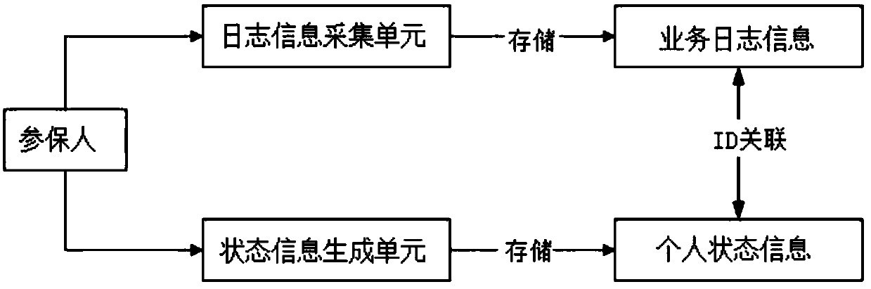 An Apriori-based social security service association rule mining and recommending device and method