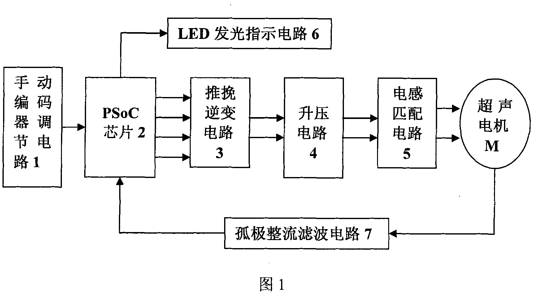 Ultrasound motor drive controller based on built-in system chip