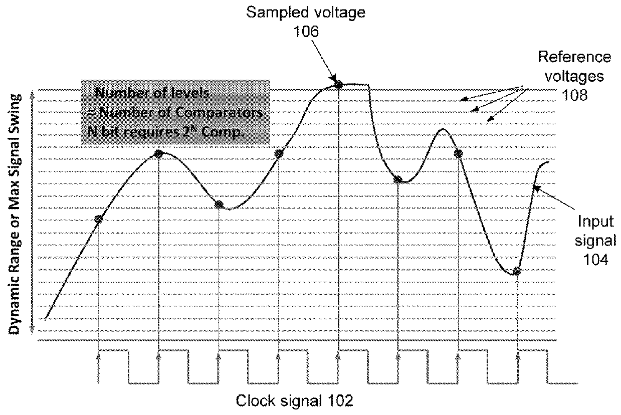 Collaborative analog-to-digital and time-to-delay conversion based on signal prediction