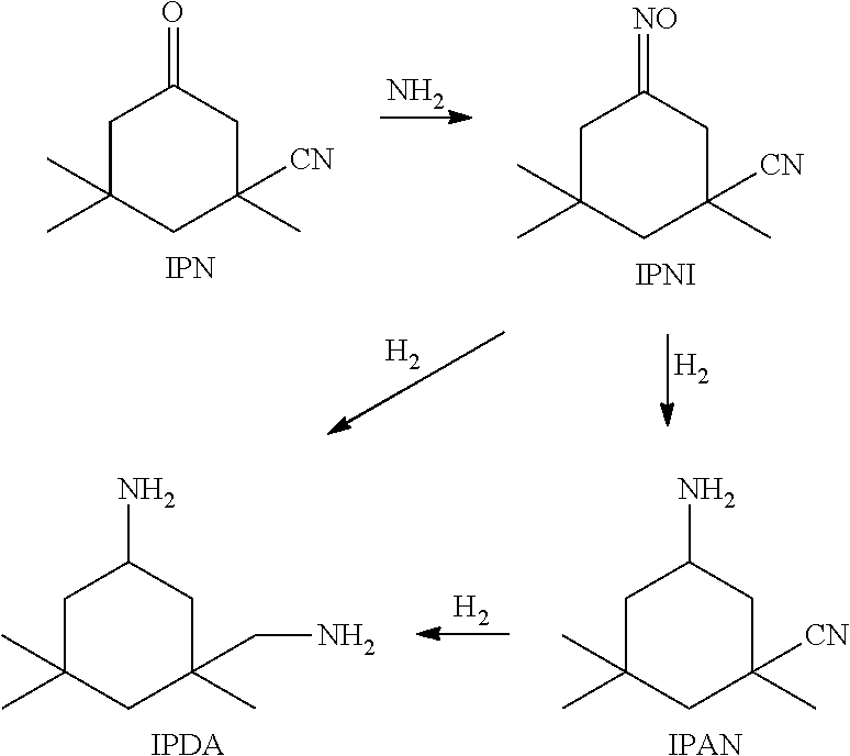 3-aminomethyl-3, 5, 5-trimethyl cyclohexylamine preparation method