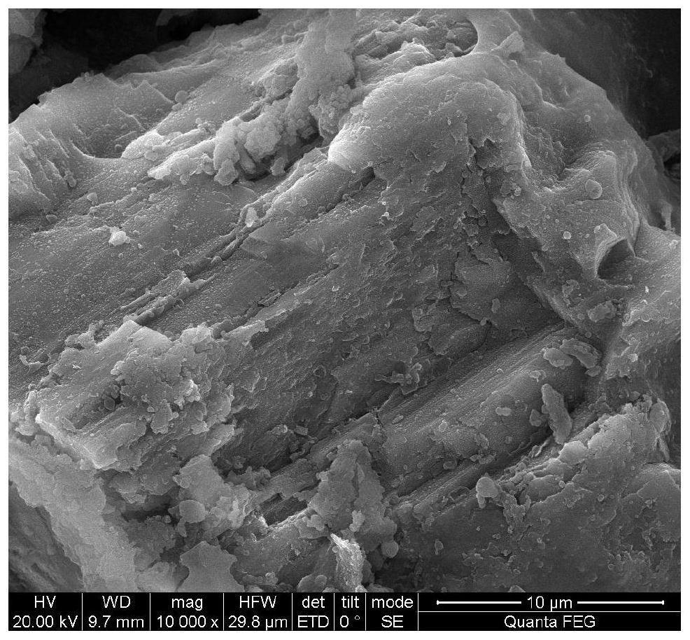 A kind of modified biochar, soil remediation agent and its preparation method and application