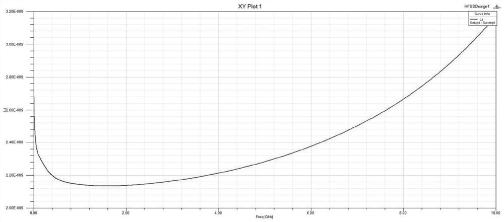 Planar spiral inductor