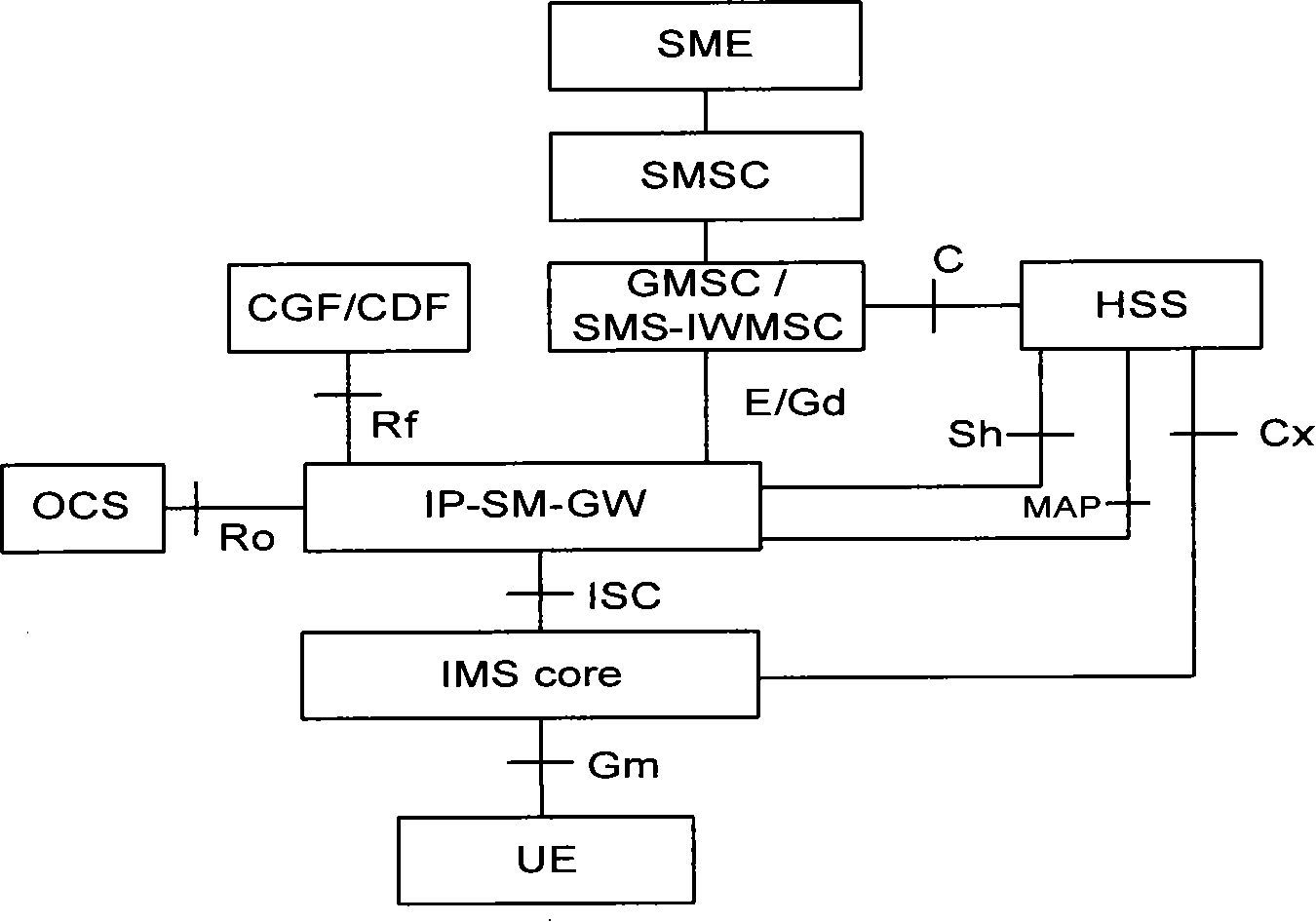 Message intercommunication method, system and message intercommunication entity