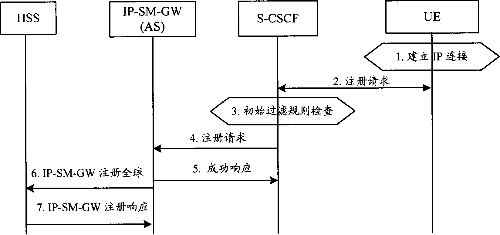 Message intercommunication method, system and message intercommunication entity