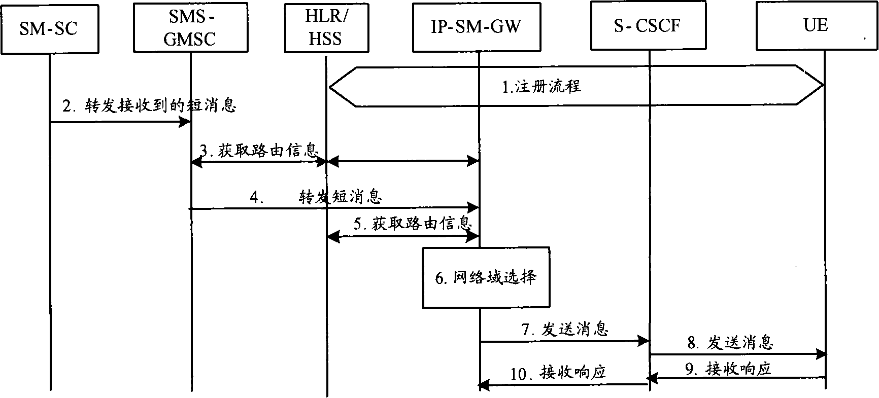 Message intercommunication method, system and message intercommunication entity