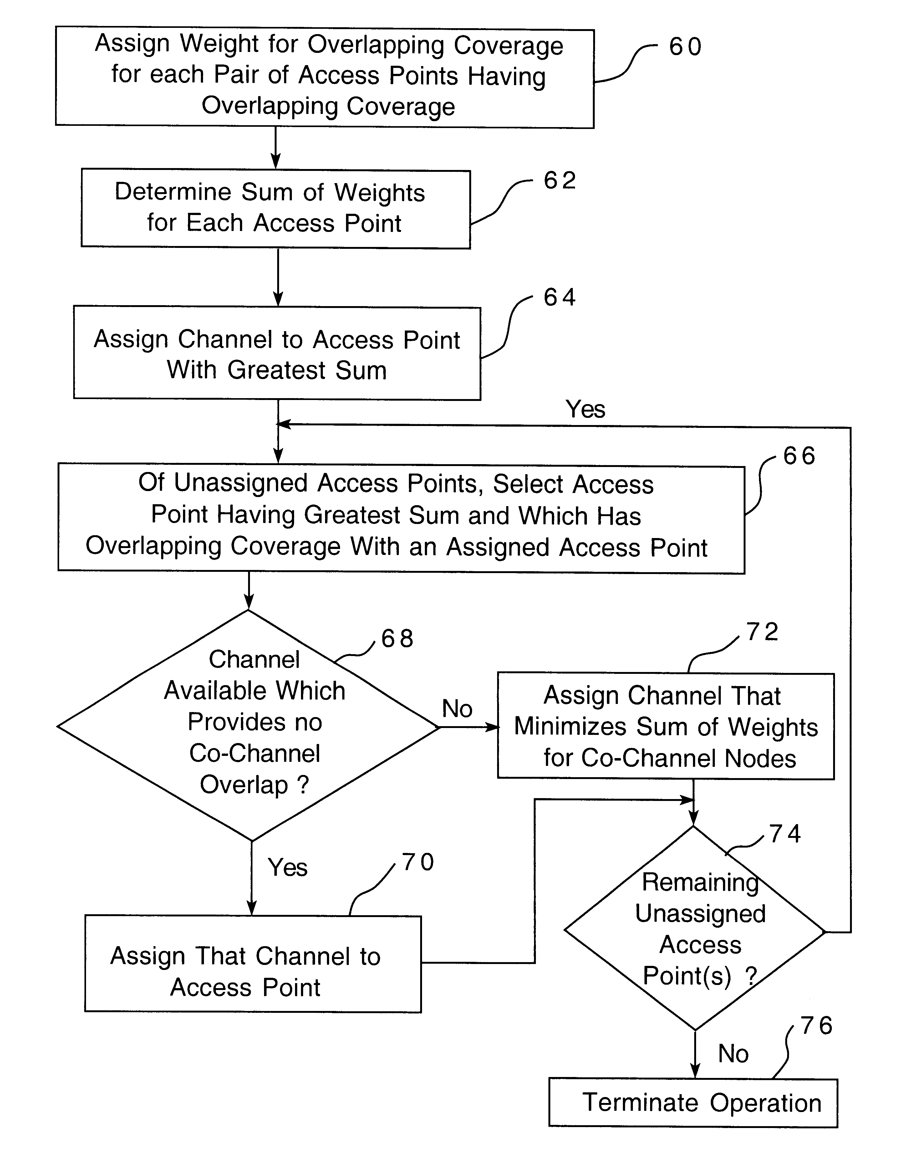 Method for configuring and assigning channels for a wireless network