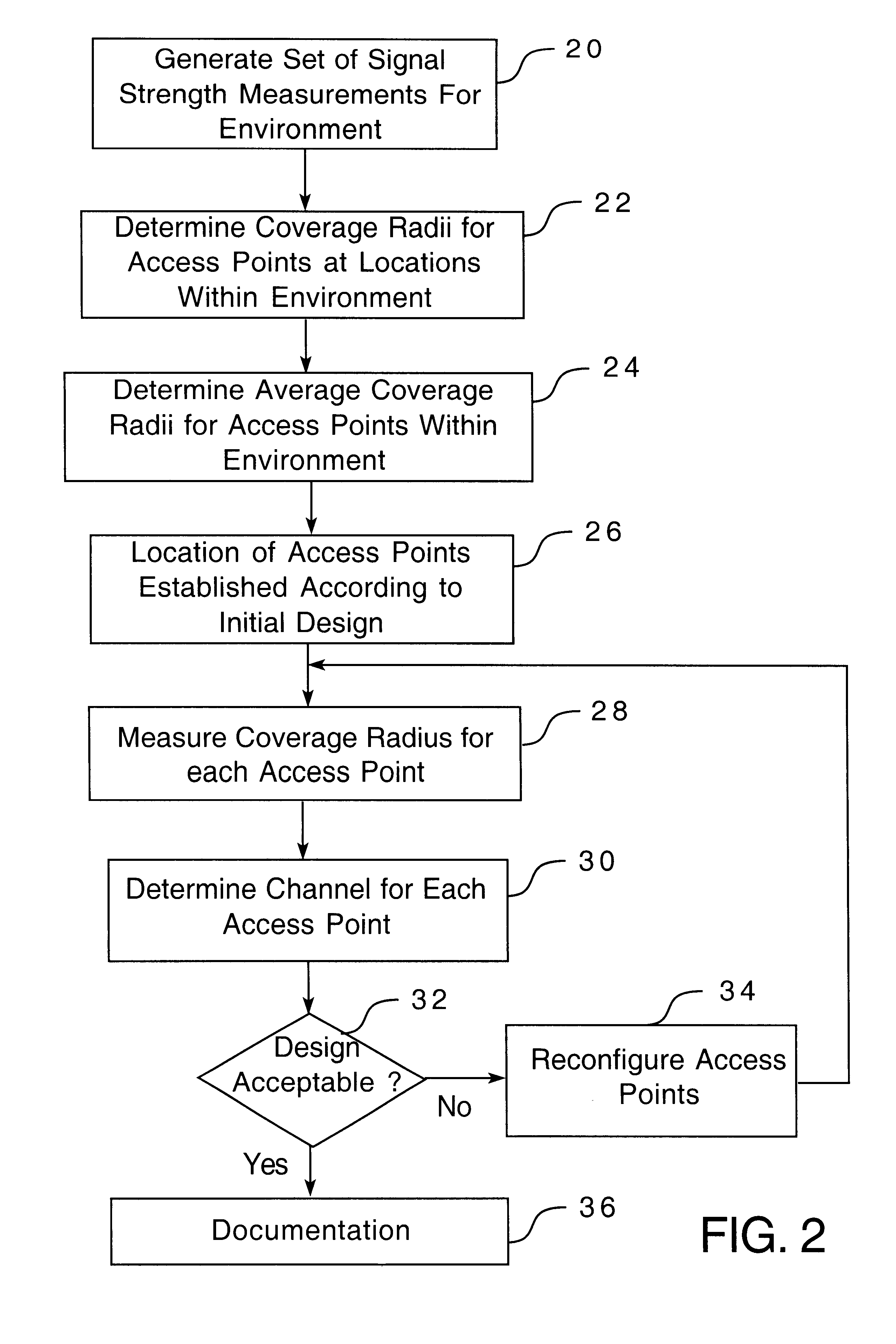 Method for configuring and assigning channels for a wireless network