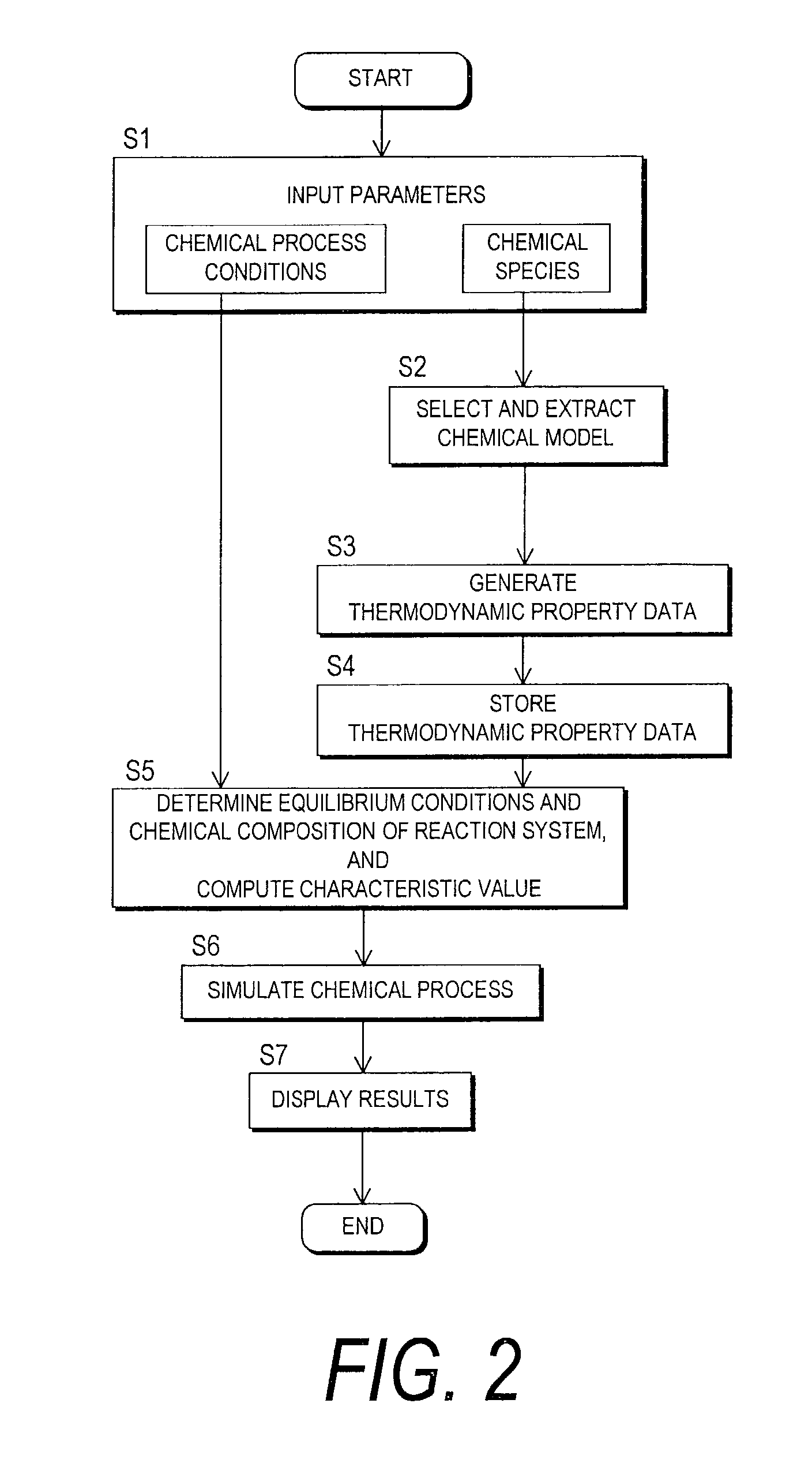 Method of analyzing chemical processes