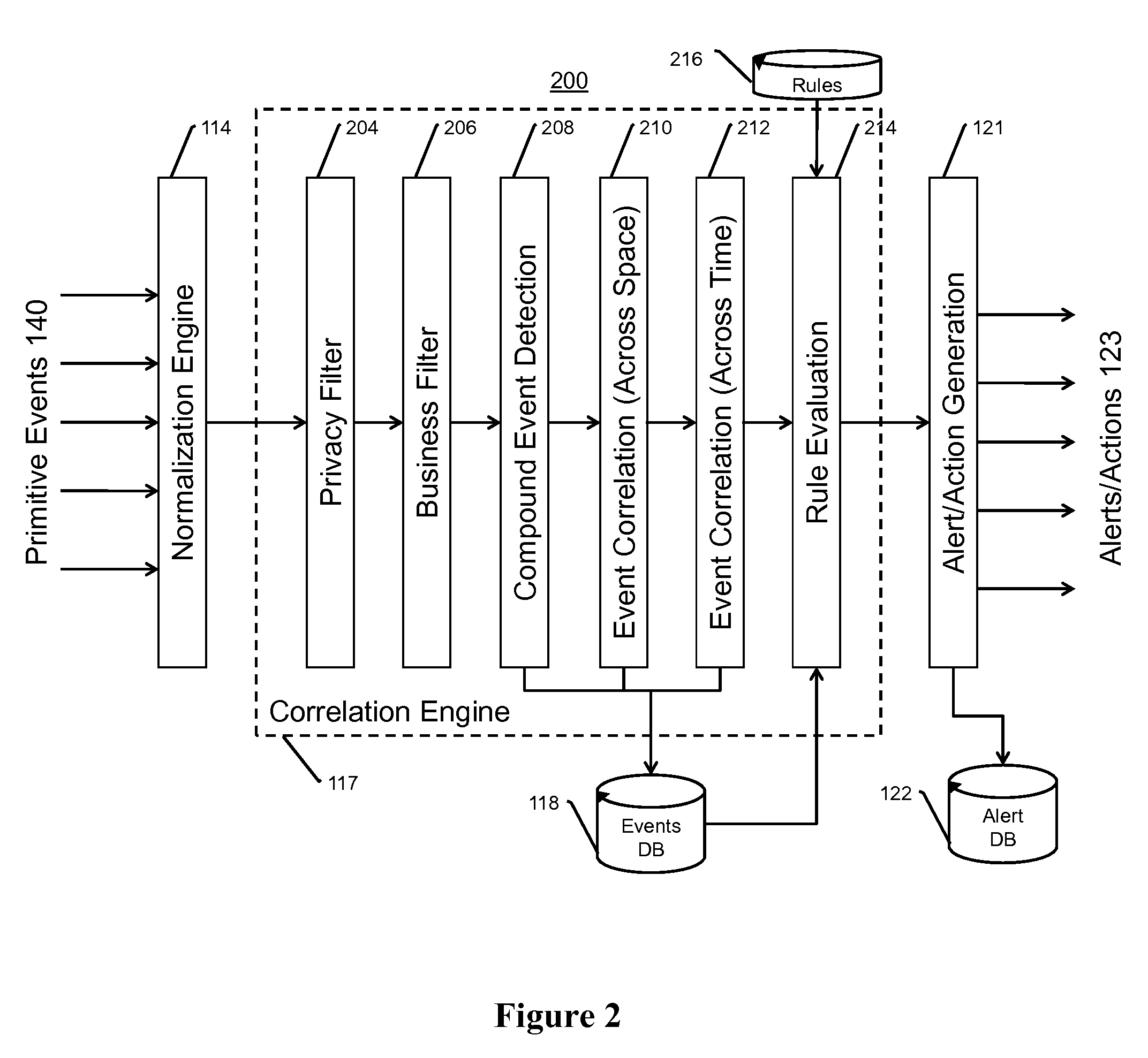 A hierarchical storage manager (HSM) for intelligent storage of large volumes of data
