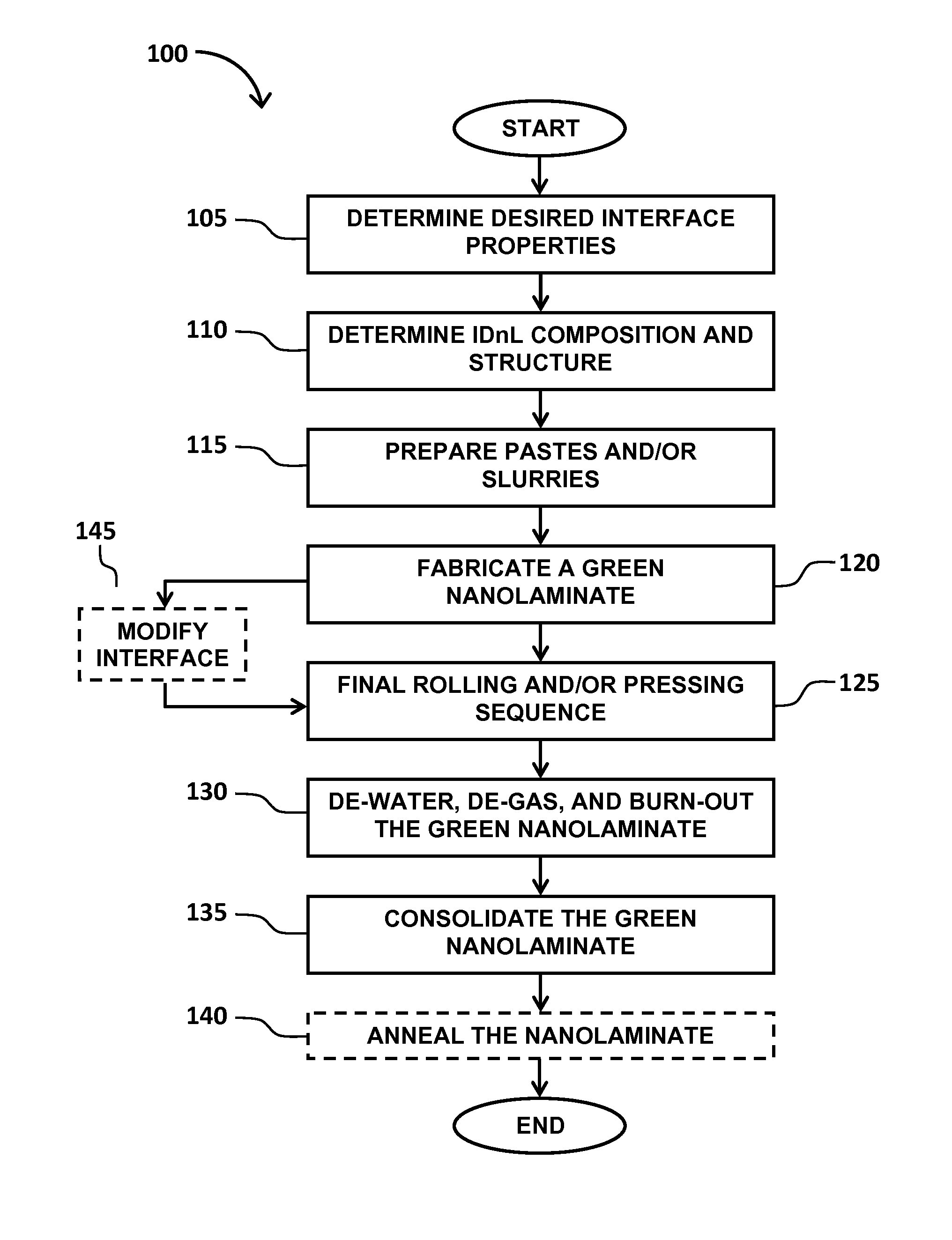 Methods for fabrication of parts from bulk low-cost interface-defined nanolaminated materials