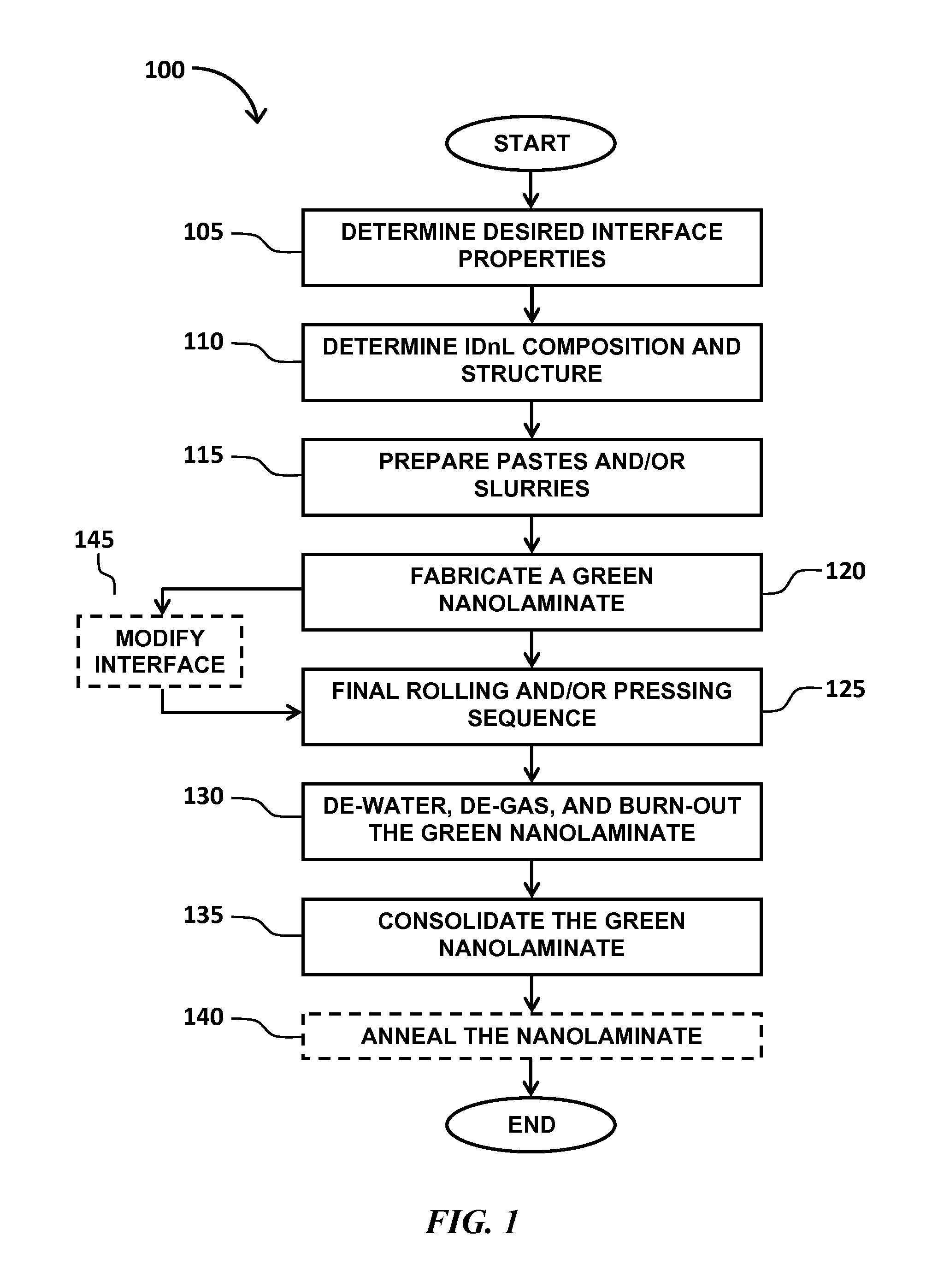 Methods for fabrication of parts from bulk low-cost interface-defined nanolaminated materials