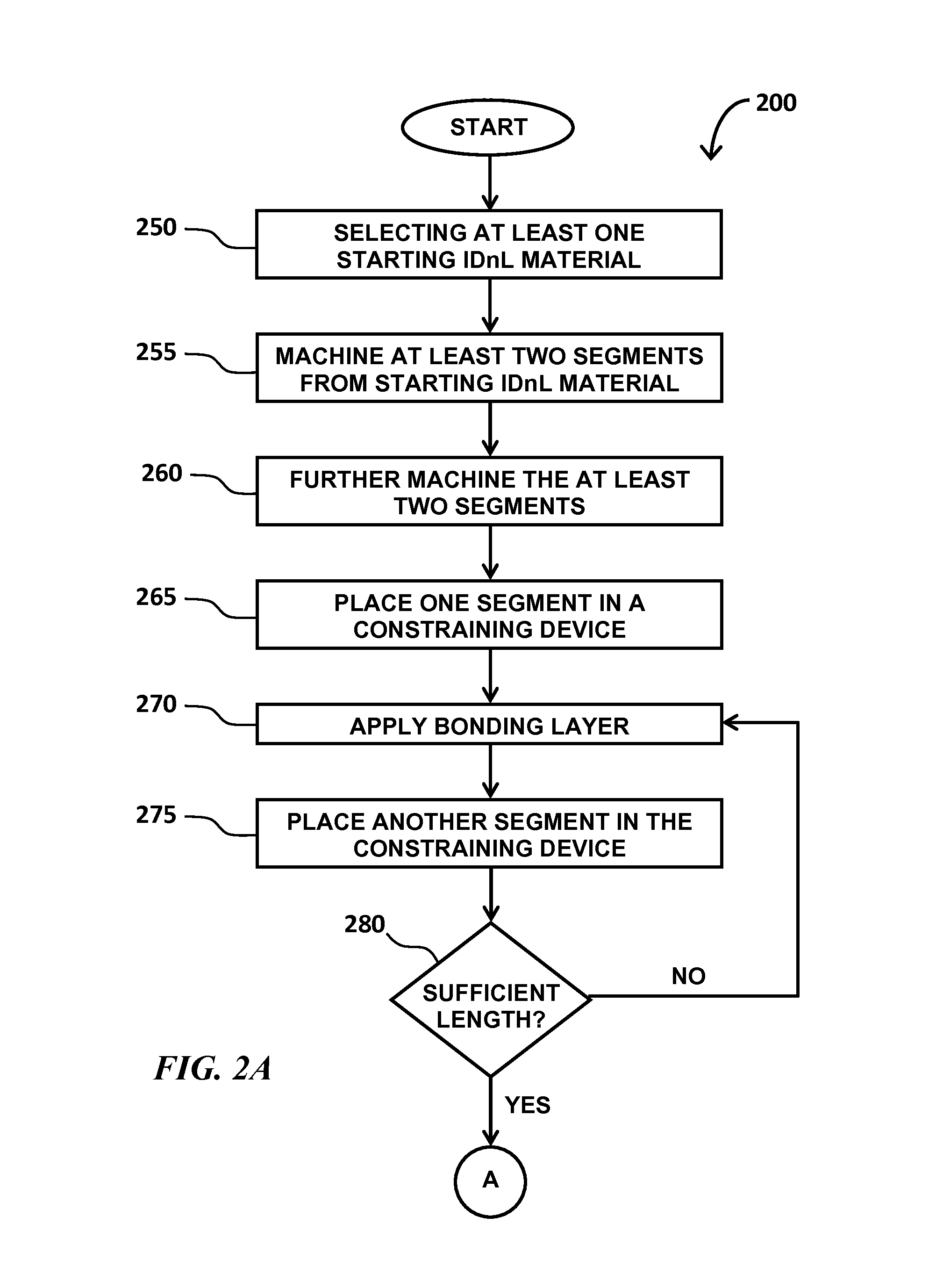 Methods for fabrication of parts from bulk low-cost interface-defined nanolaminated materials