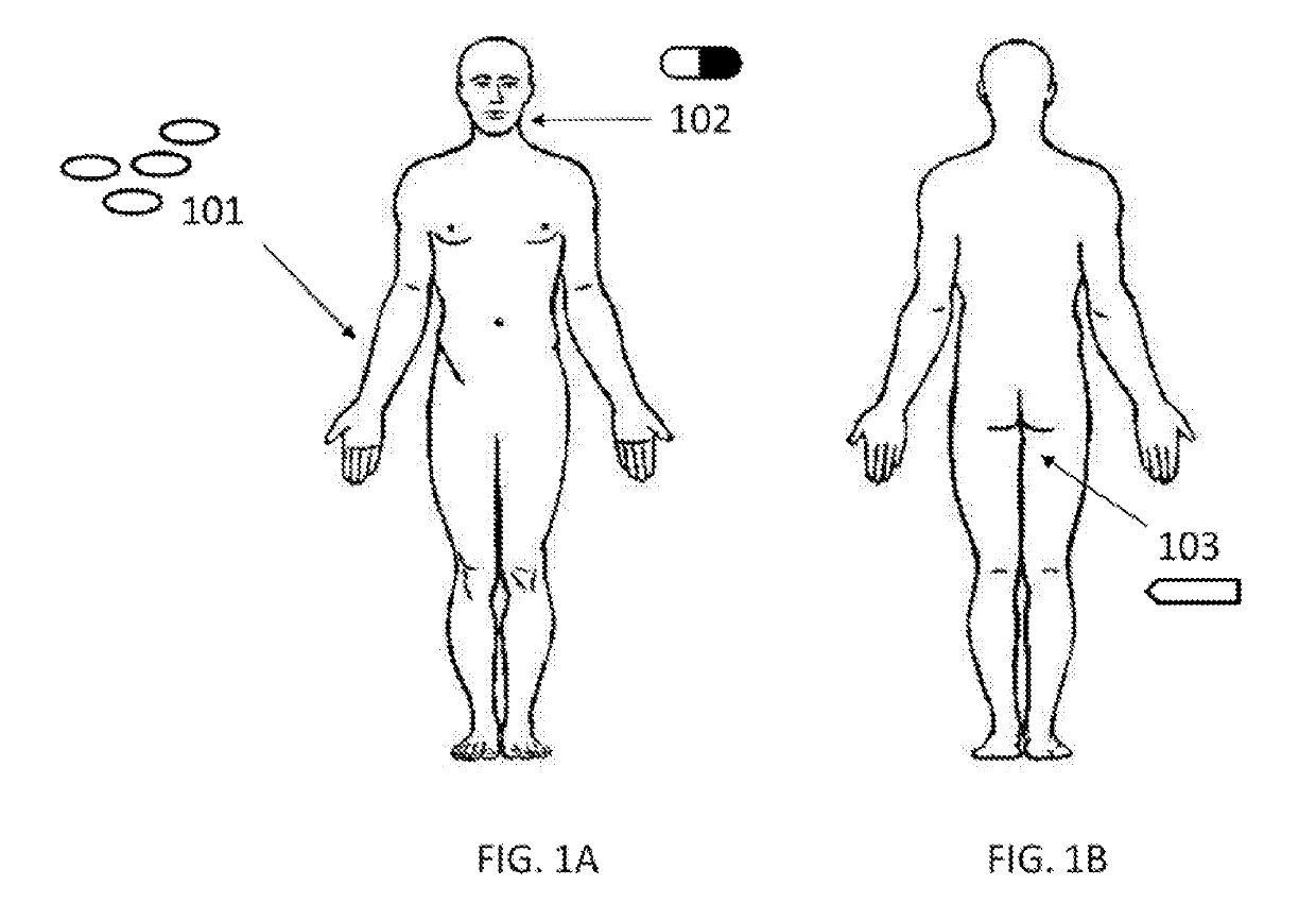 Compositions for the treatment of skin conditions