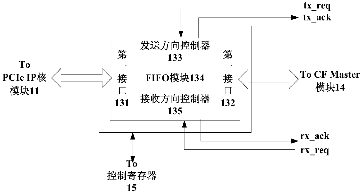 Fpga chip and method for realizing pcie interface to cf card interface