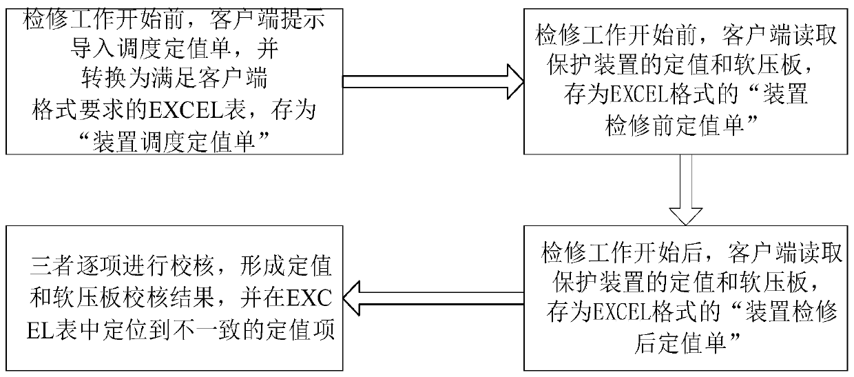 61850 client-based protection value and key safety check method