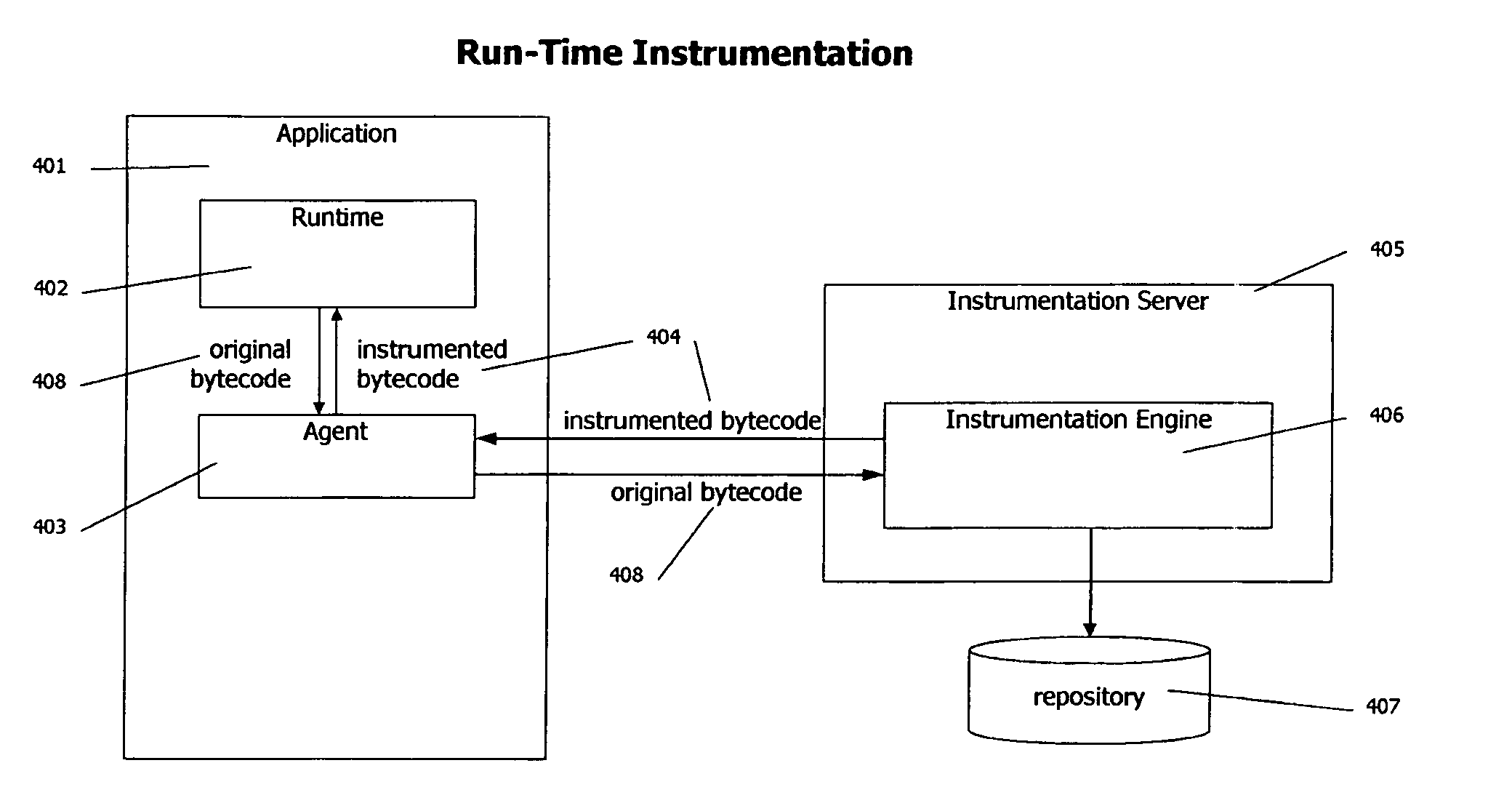 Method and system for automated analysis of the performance of remote method invocations in multi-tier applications using bytecode instrumentation