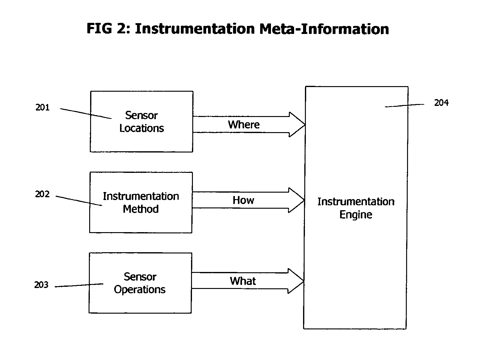 Method and system for automated analysis of the performance of remote method invocations in multi-tier applications using bytecode instrumentation