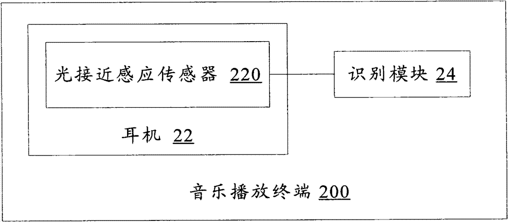 Music playback control method and music playback terminal