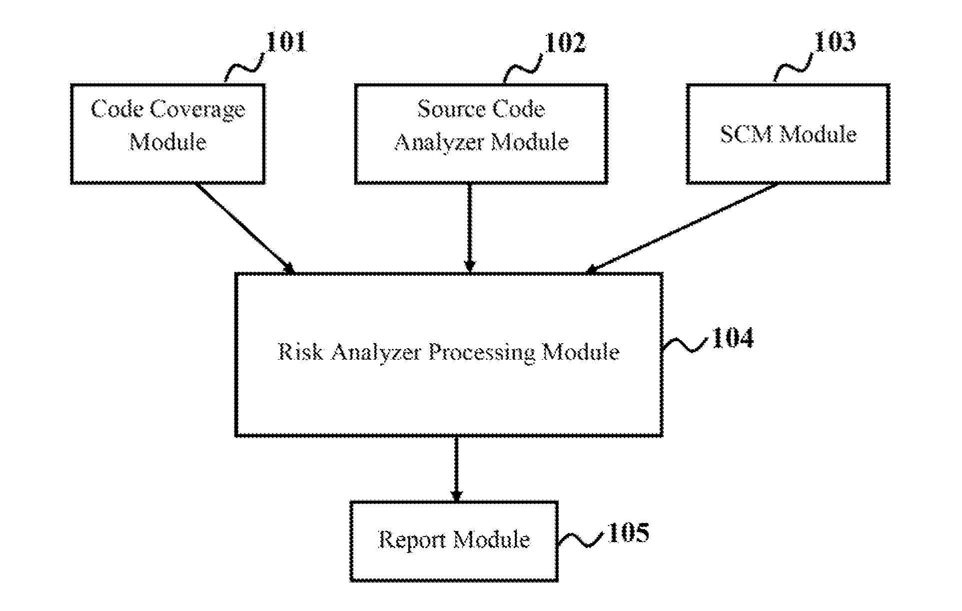 System and method for identifying, analyzing and integrating risks associated with source code
