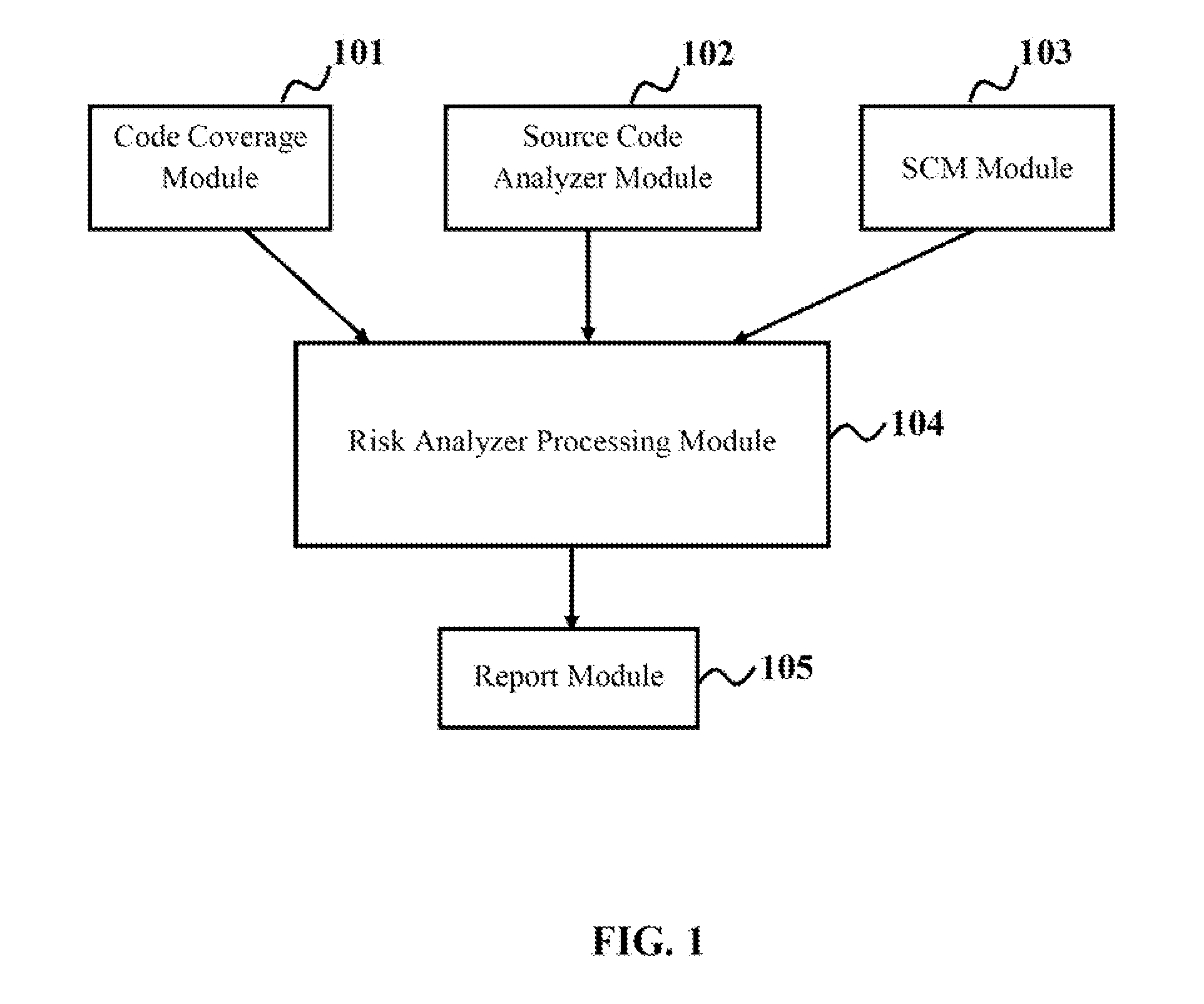 System and method for identifying, analyzing and integrating risks associated with source code