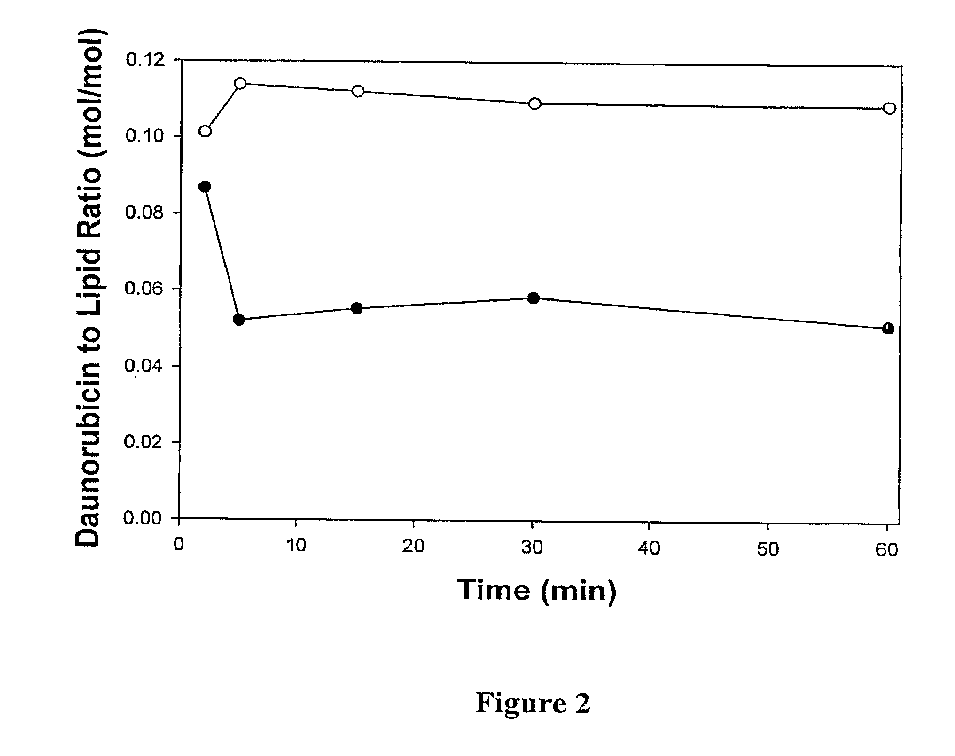 Liposomal formulations comprising secondary and tertiary amines and methods for preparing thereof