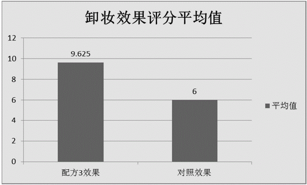 Make-up removal wet tissue with moisturizing function and preparation method thereof
