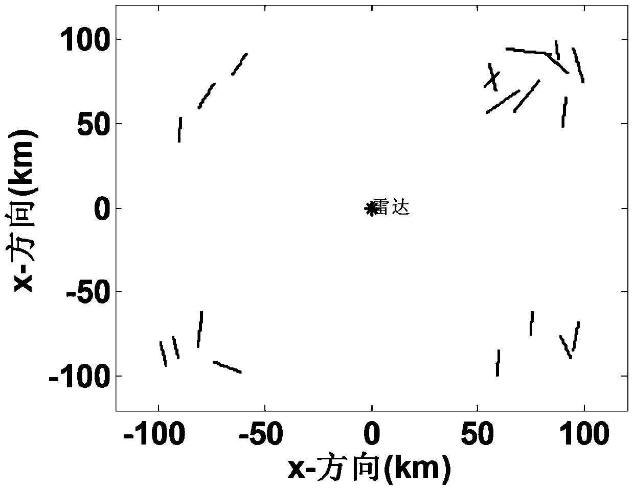 Joint Allocation Method of Time Power Resource for Multi-beam Radar