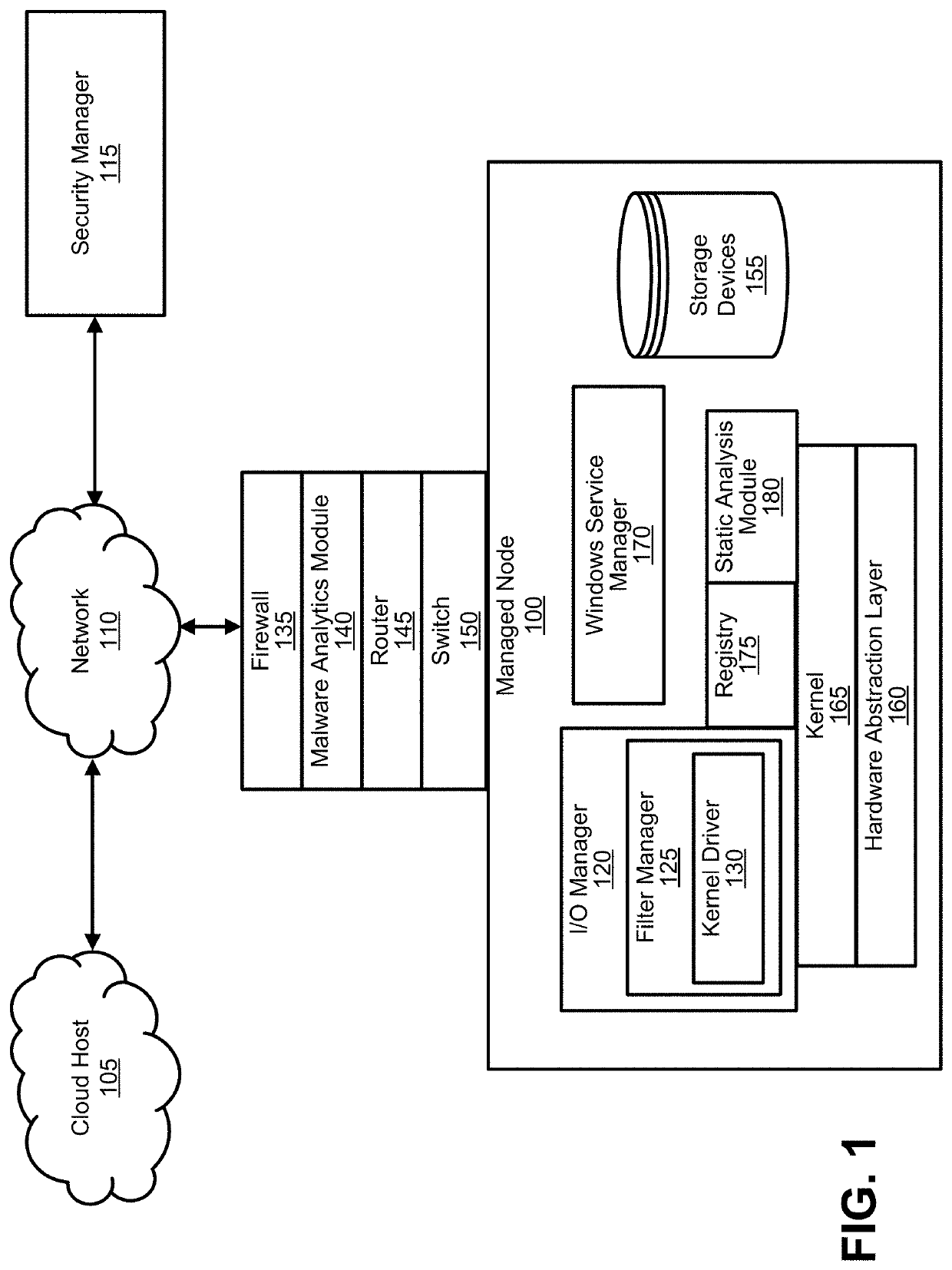 Real-time detection of and protection from malware and steganography in a kernel mode