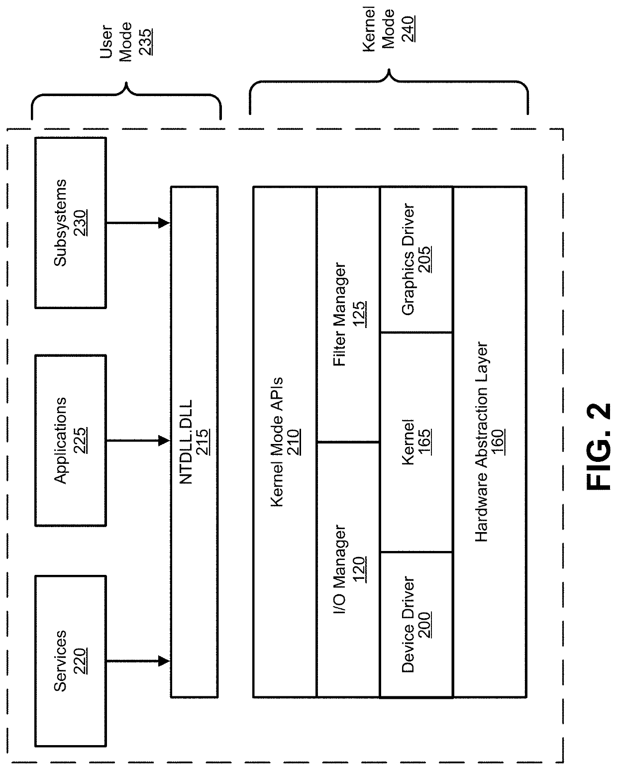 Real-time detection of and protection from malware and steganography in a kernel mode