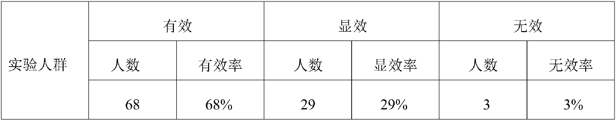 Sleep-helping buccal tablets and making method thereof