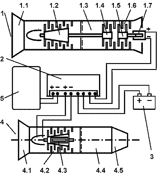 Jet propulsion and power output integrated system