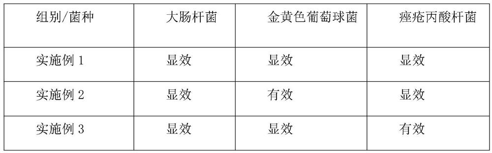 Face protecting and tendering composition