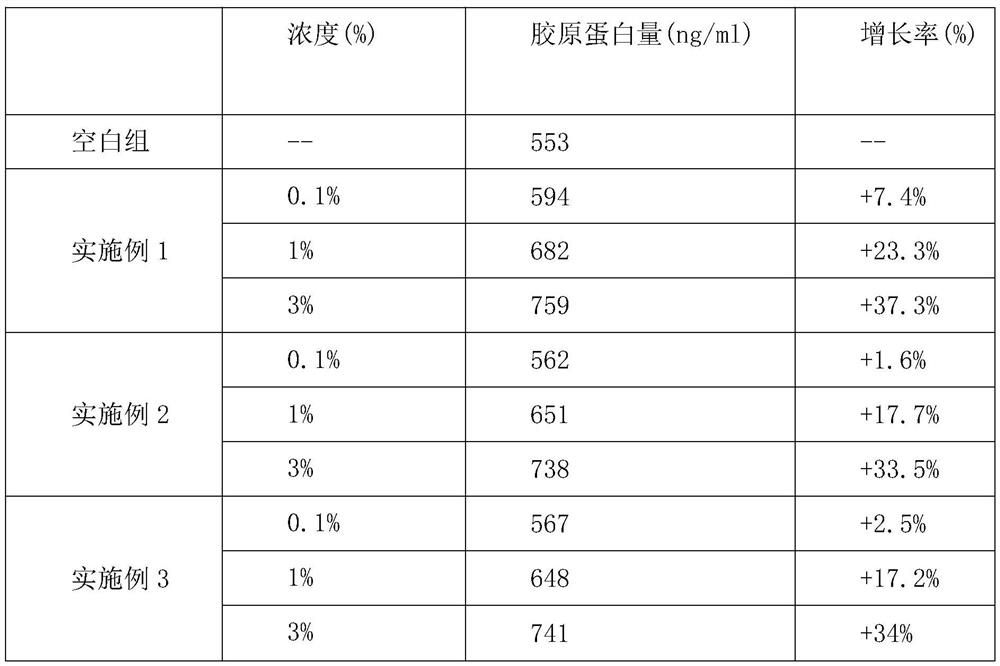 Face protecting and tendering composition