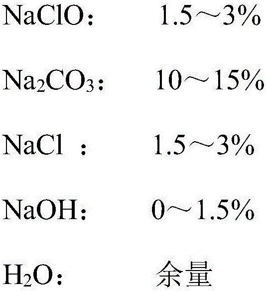 Treating and recycling method of sodium hypochlorite-containing waste liquid