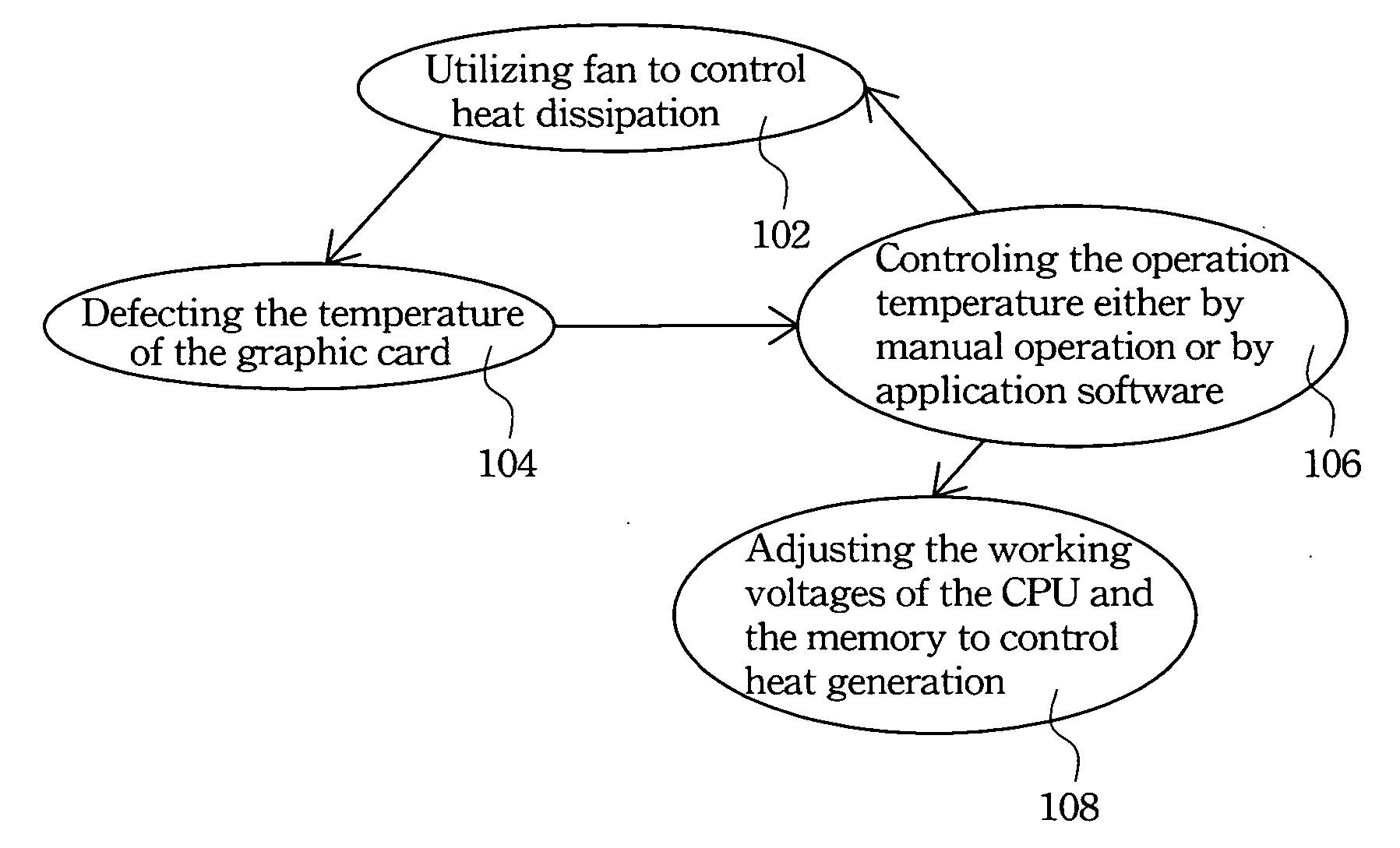 Temperature-detecting and control circuit