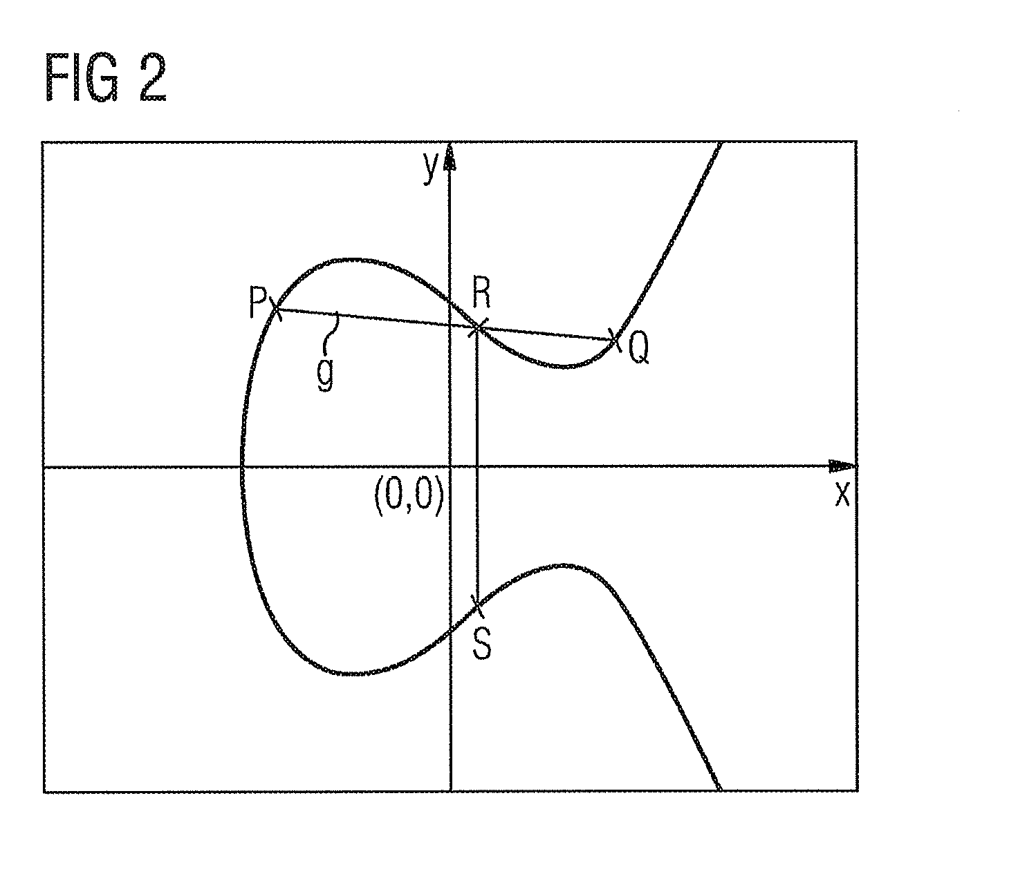 Method for the encrypted data exchange and communication system