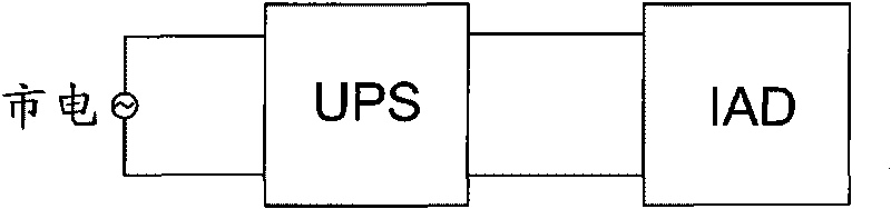 Integrated access device with built-in backup battery