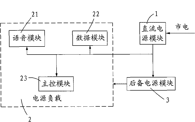 Integrated access device with built-in backup battery