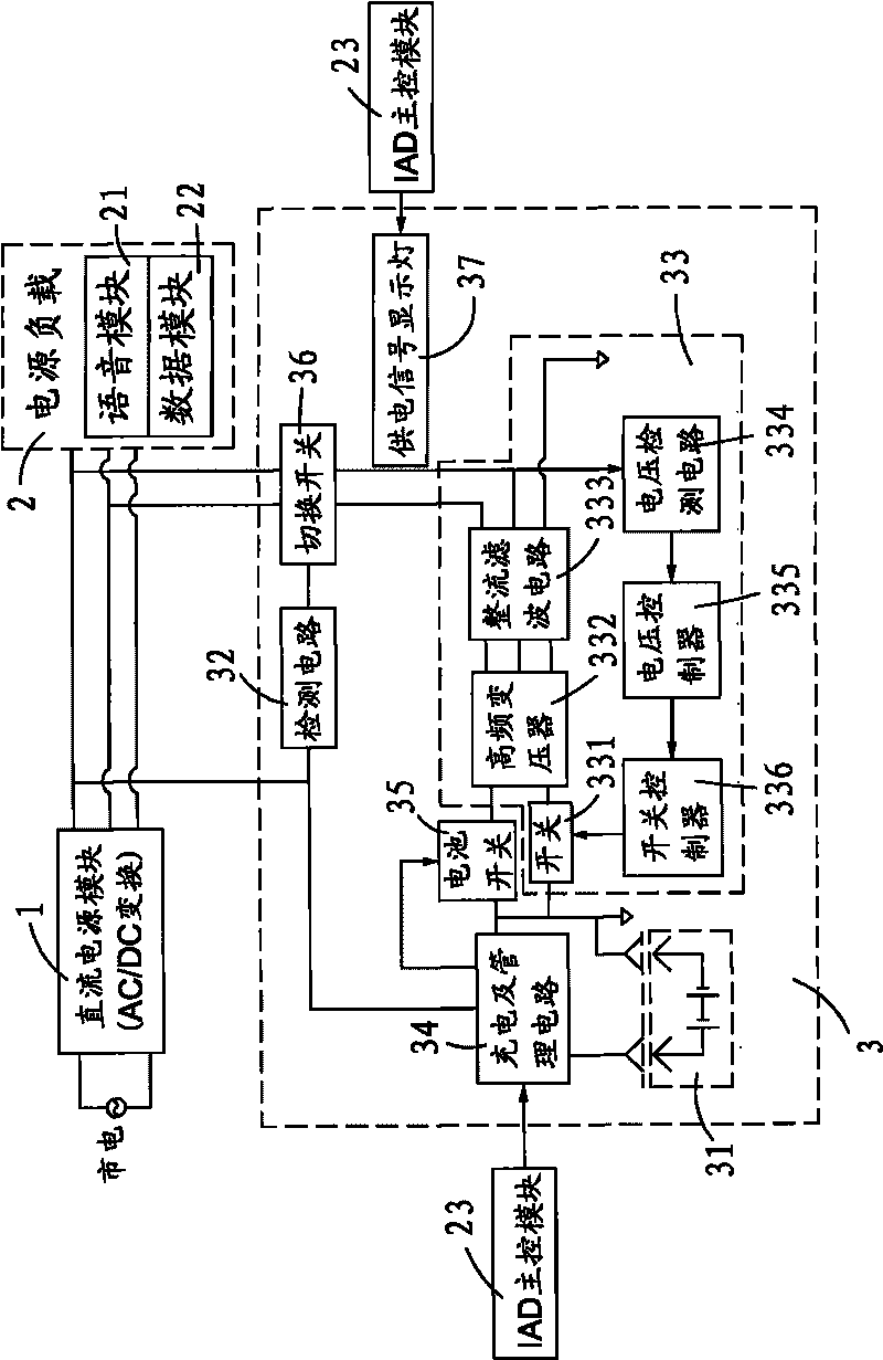 Integrated access device with built-in backup battery