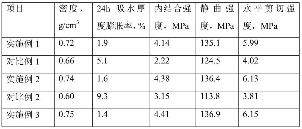 A preparation method of bamboo powder reinforced laminated veneer lumber for doors