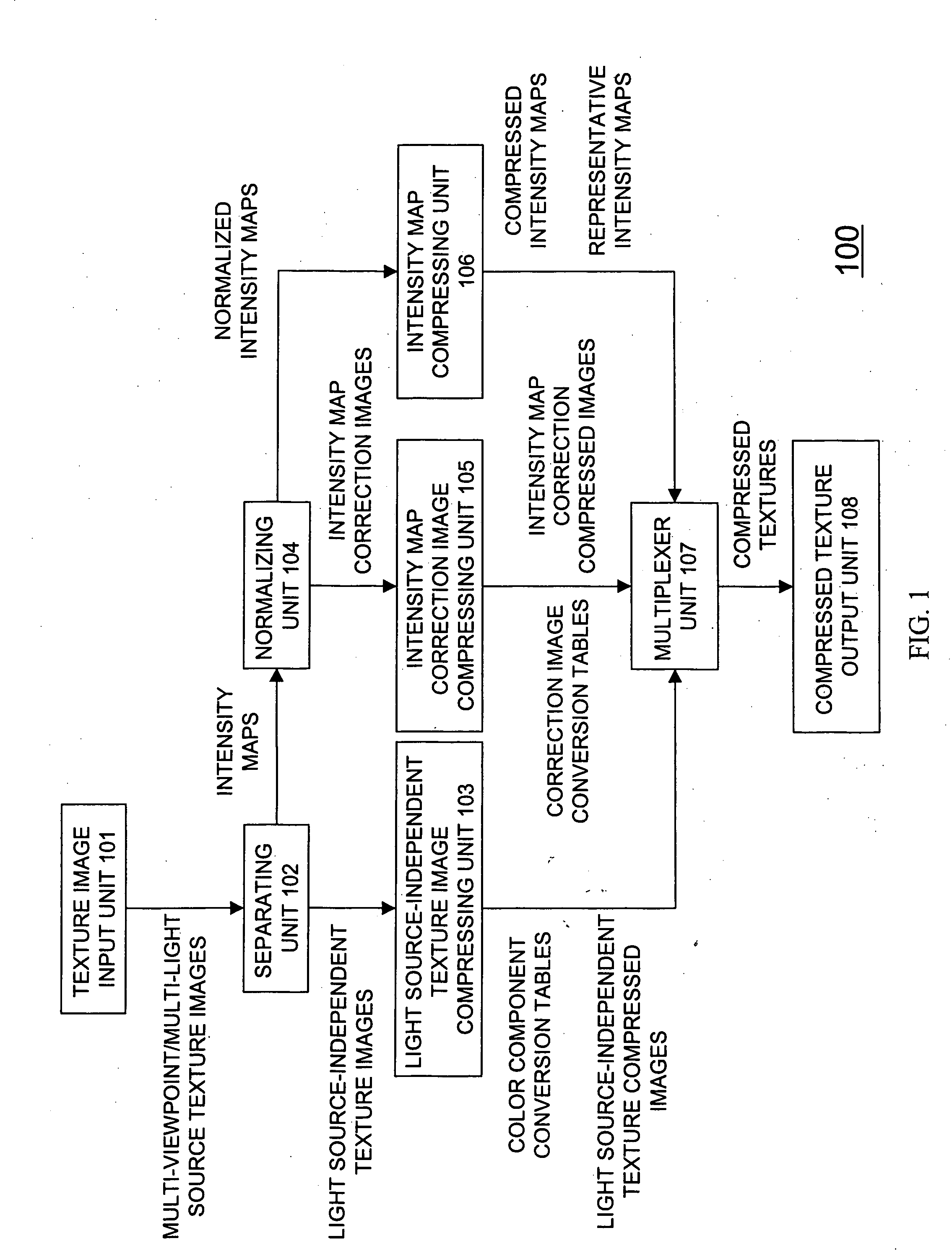 Texture image compressing device and method, texture image decompressing device and method, data structures and storage medium