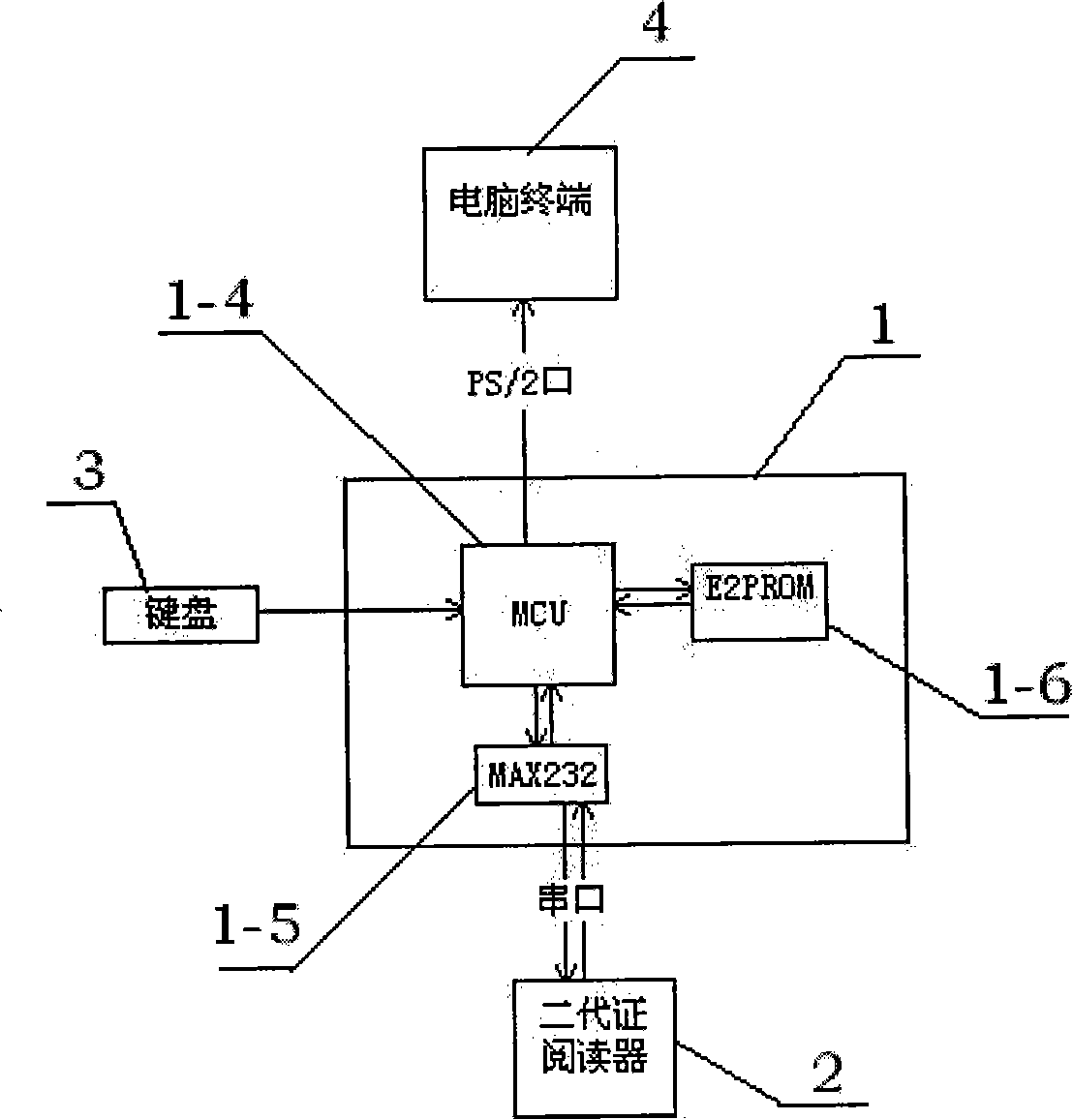 Adapter for 2-G identity card reader