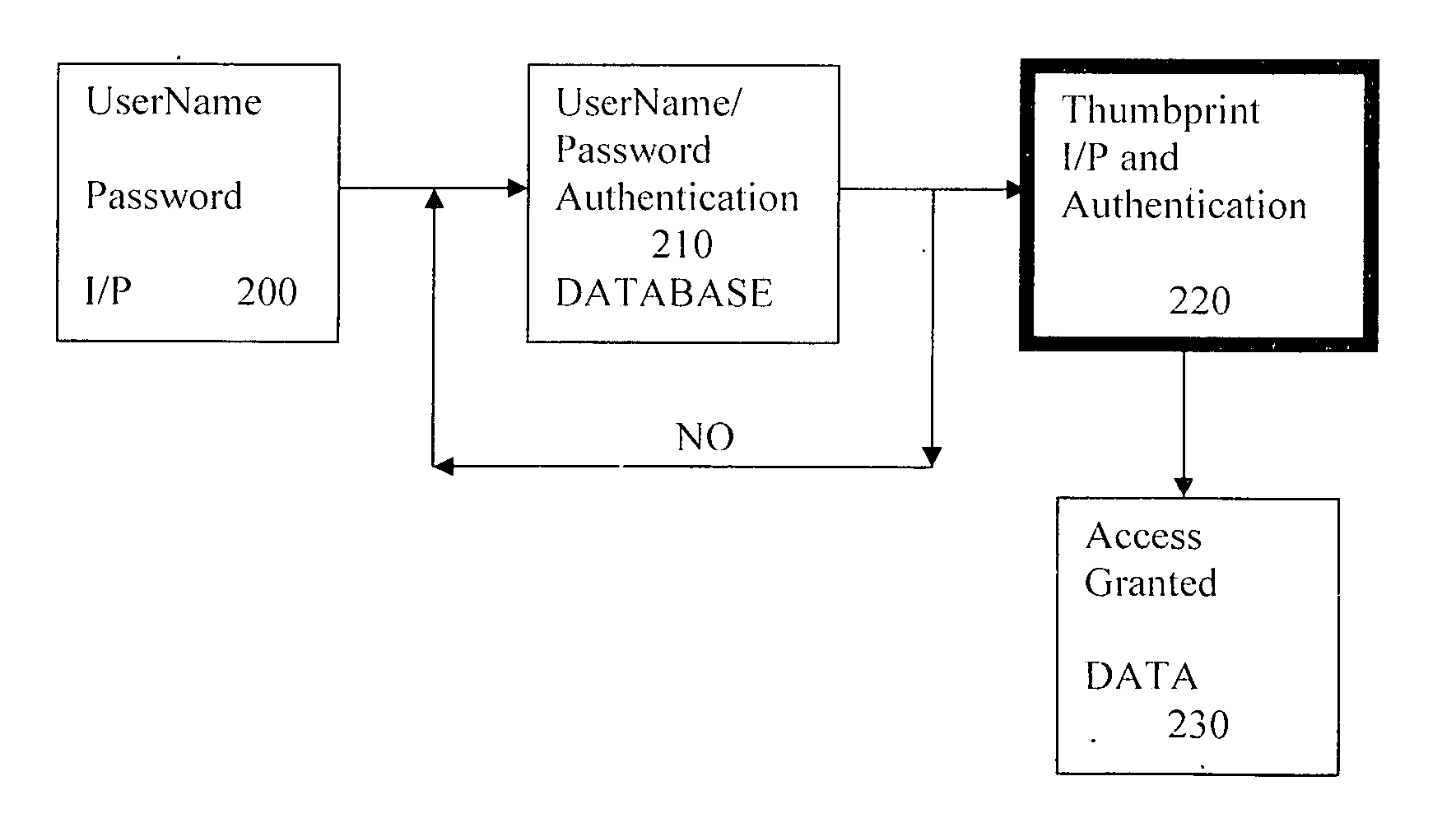 Method and system for string-based biometric authentication